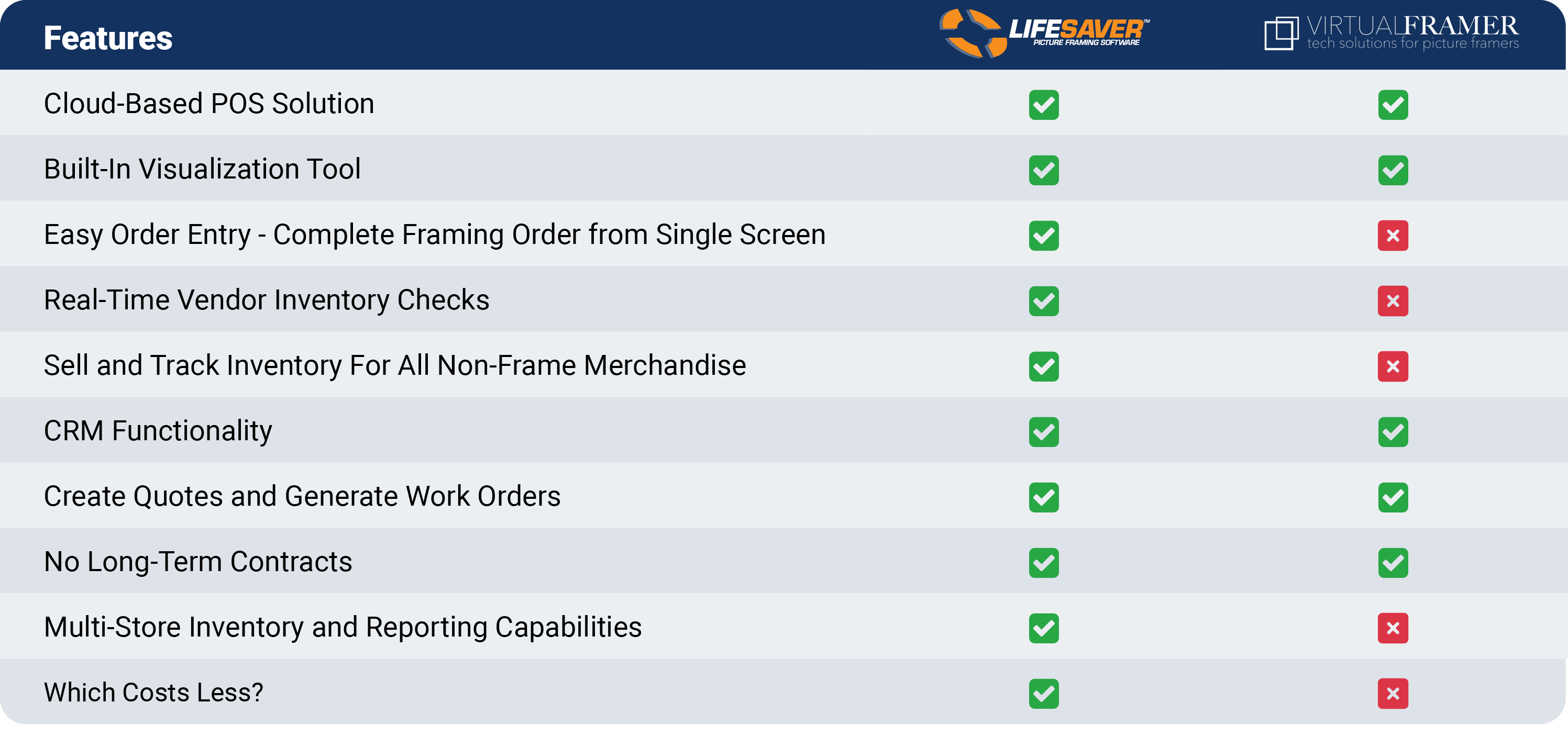 LifeSaver-ComparisonChart (1)